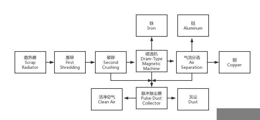 Ͼɢ豸