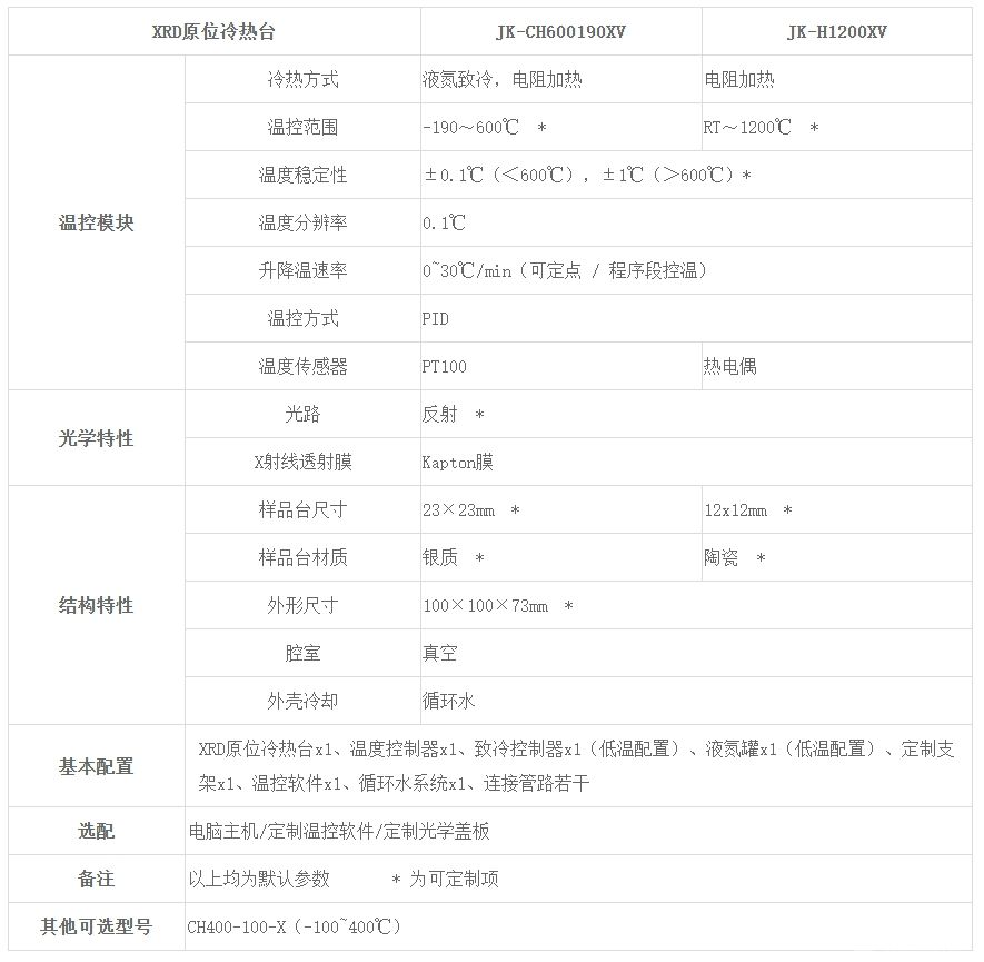 JK-CH600190-XRD̨