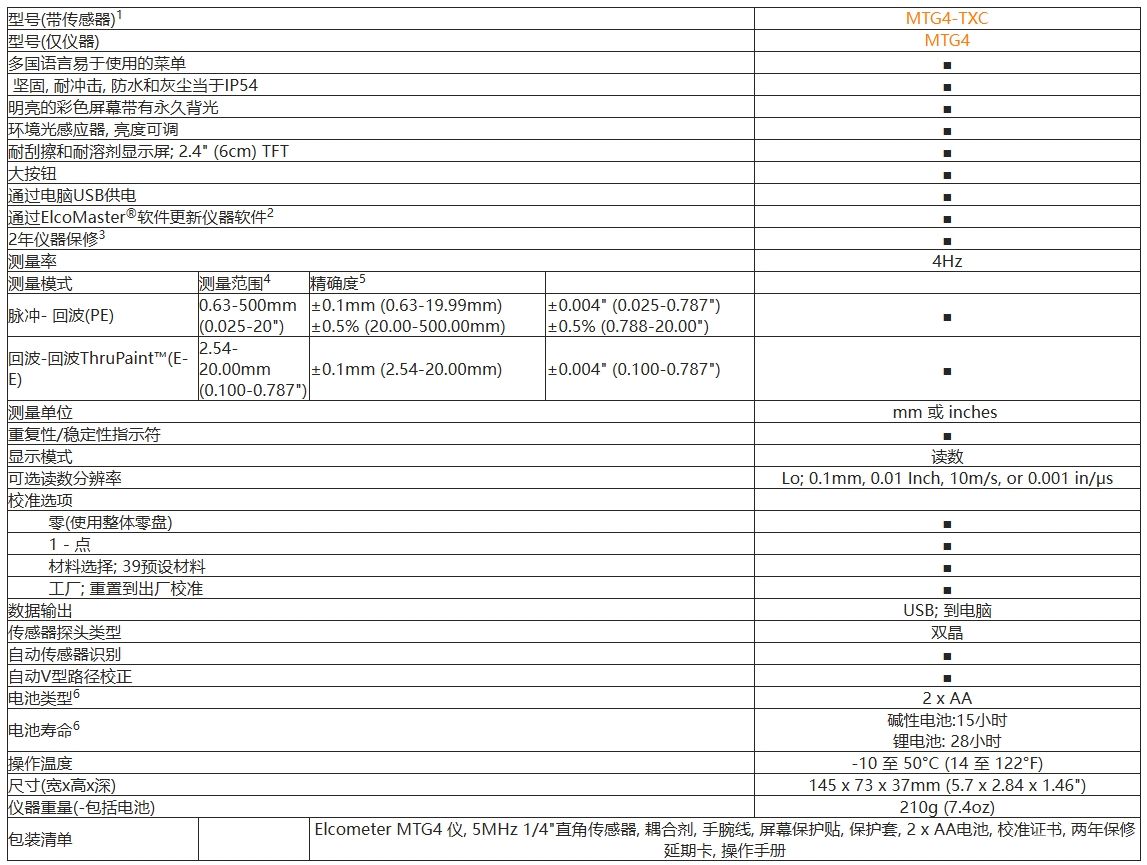 elcometer MTG4ϲ