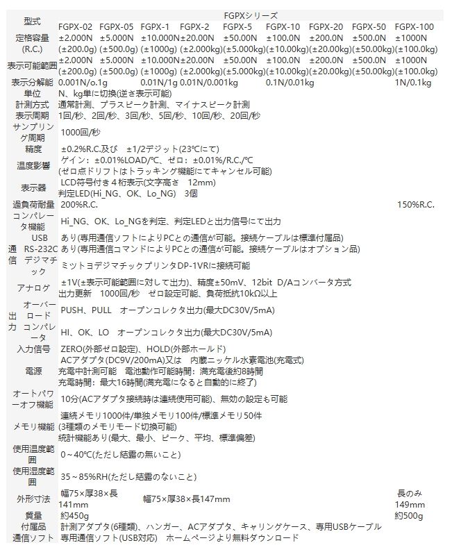 ±SHIMPO FGPXϵ
