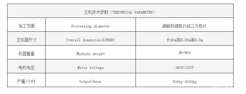 ԪƬմ豸