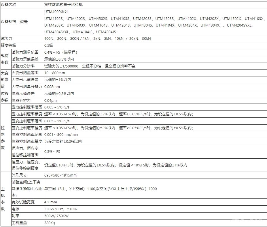 UTM4000ϵ΢Ƶ(˫أ