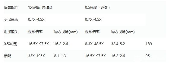 ȫԶ2.5ԪӰ