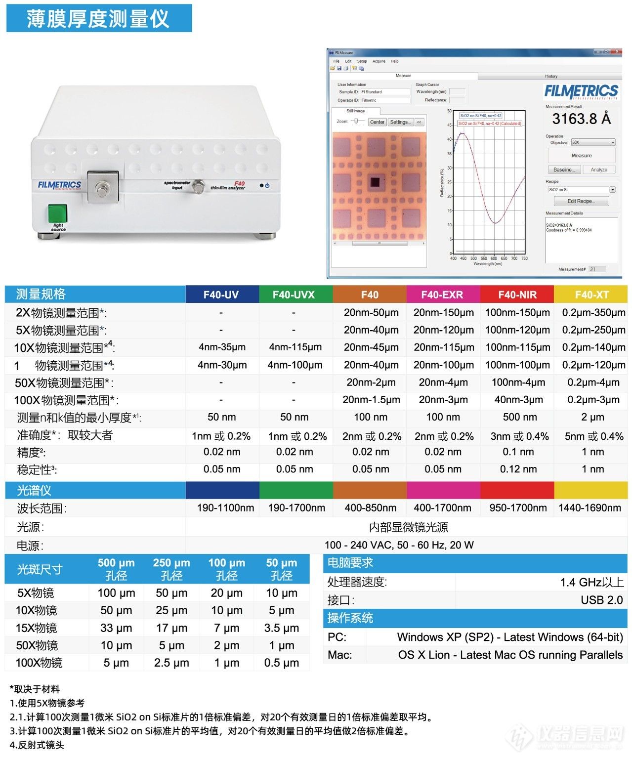 Filmetrics F40 ѧĤ