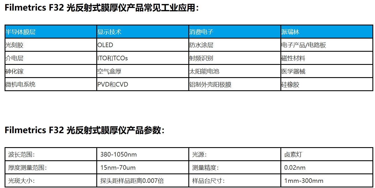 Filmetrics F32 ⷴʽĤ
