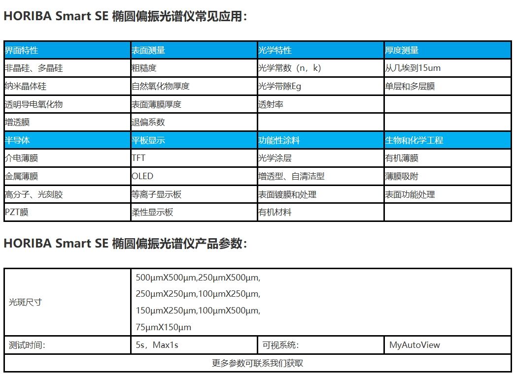  HORIBA Smart SE Բƫ