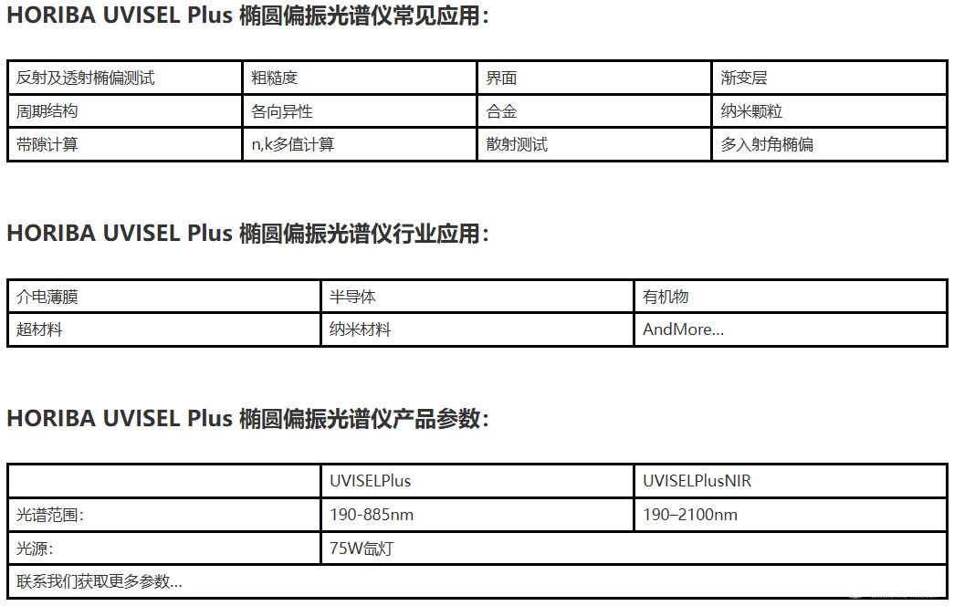 UVISEL Plus Բƫ