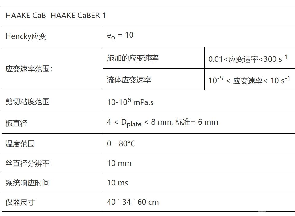  ( CaBER 1)