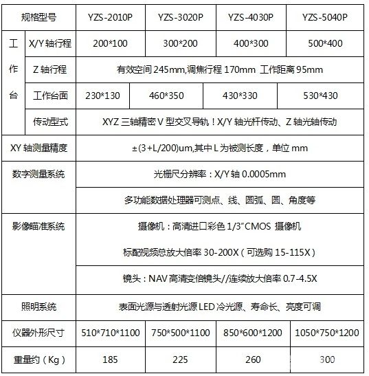 YZS-3020PӰ/Ԫ