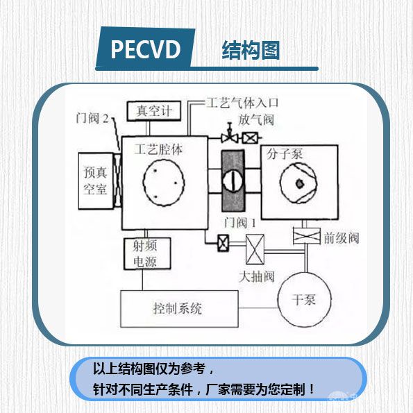 PECVDṹʾͼ