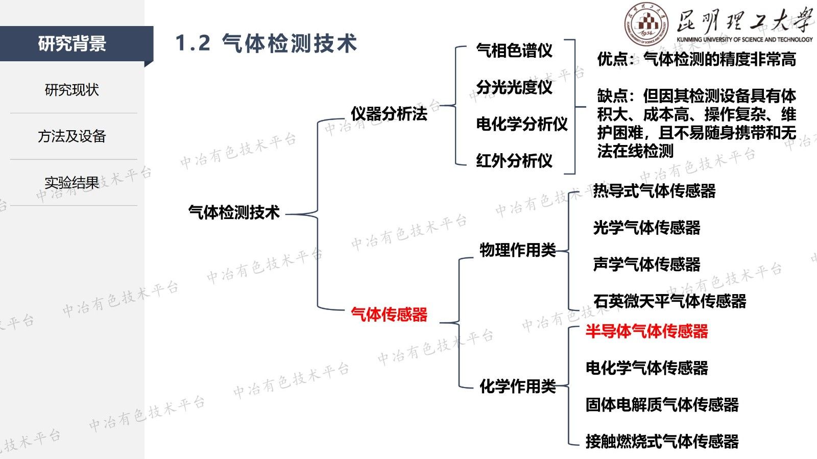 ޶SnO2в SO2