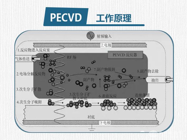 PECVD豸ԭʾͼ