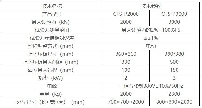 CTS-P2000/3000ϵ΢ƵҺŷҺѹѹ