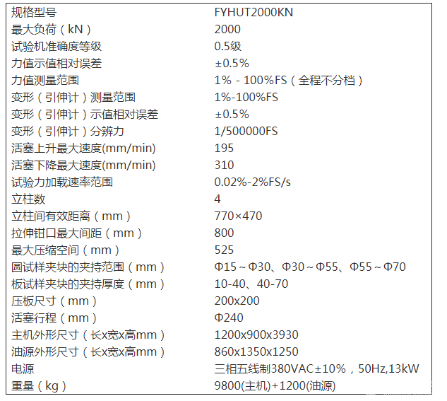 FYHUT2000KN 200΢ƵҺŷ
