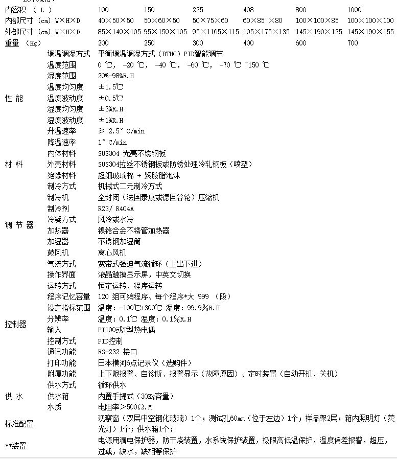 ɳʽºʪ0~150