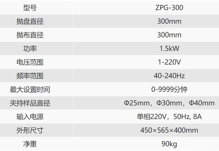 ZPG-300׹