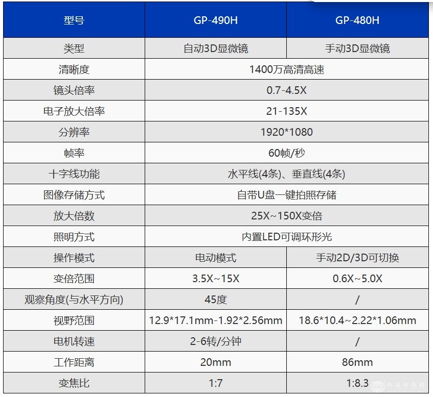 GP-480Hֶ2D/3D΢