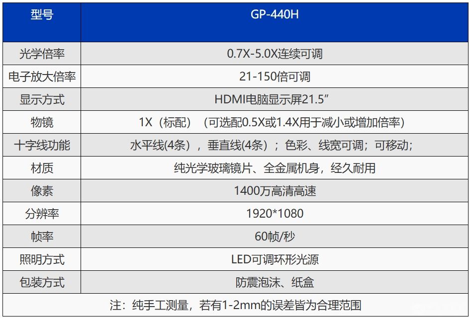 GP-440HCCD΢