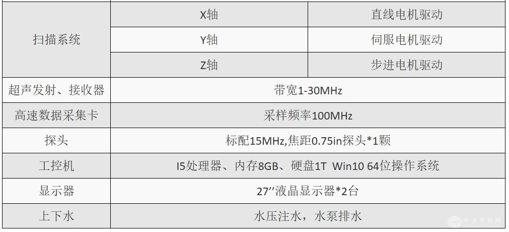 S800ͻɨ΢