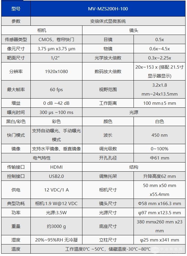 MV-MZS200H-100΢