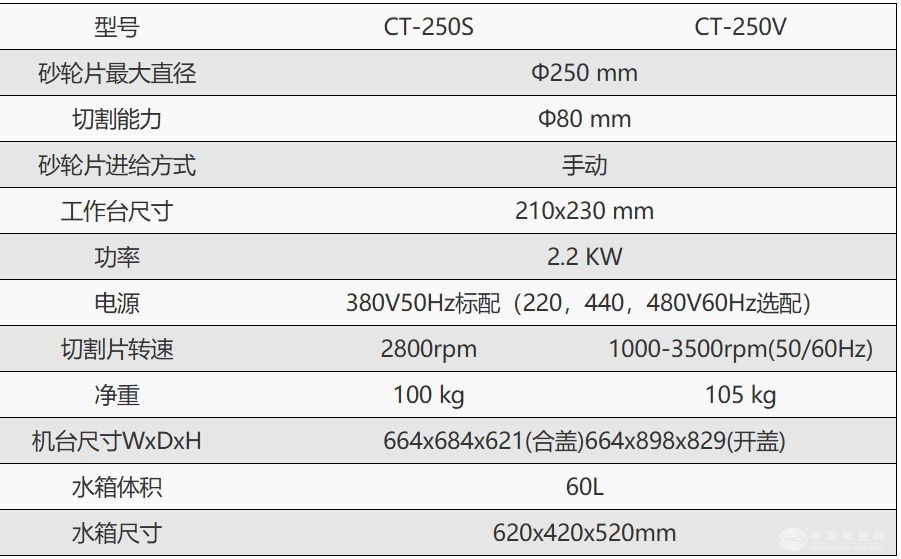 CT-250Sֶи