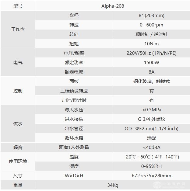 Alpha-208˫˫ĥ׻