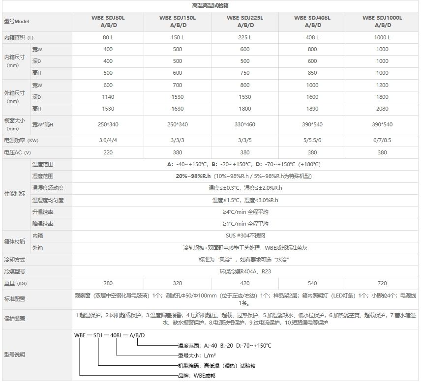 WBE-SDJ408L¸ʪ
