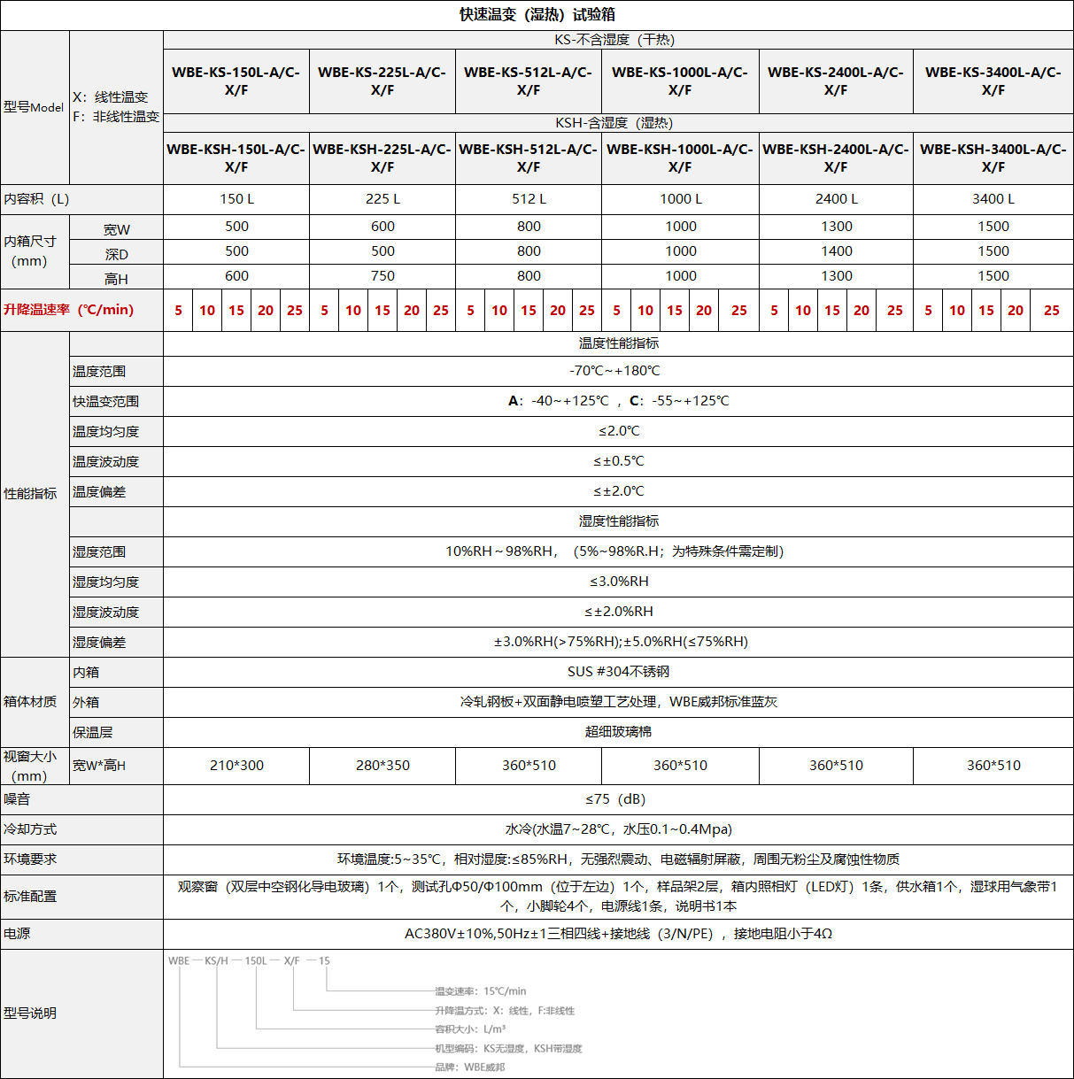 WBE-KSH225L¶ȱ仯