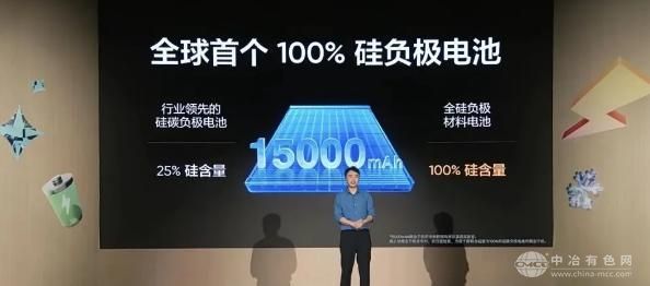 ذϹƳȫ׿踺15000mAh